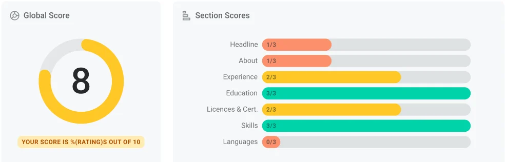 Diese Bereiche analysieren wir in deinem LinkedIn-Profil